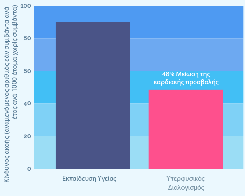 Health Chart 2