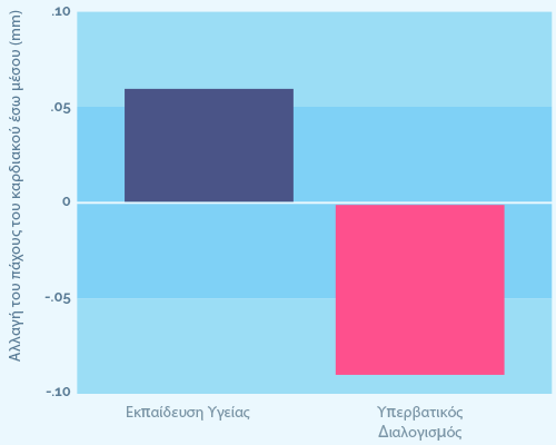 Health Chart 4